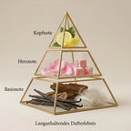 Visuelle Duftpyramide von Rose Vanille: Kopfnote mit Zitrus, Herznote mit rosa Rosenblättern und süßem Lokum, Basisnote mit Vanille, edlem Holz und weißem Moschus.