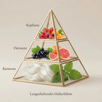 Visuelle Duftpyramide von Rouge: Kopfnote mit Erdbeere, Himbeere, Kirsche und Mandarine, Herznote mit schwarzer Johannisbeere und Grapefruit, Basisnote mit weißem Moschus und Patschuli.