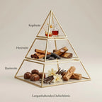Visuelle Duftpyramide von Fire Your Desire: Kopfnote mit Cognac, Herznote mit Zimt und Tonkabohne, Basisnote mit Praline, Vanille und Holz.