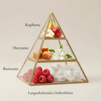 Visuelle Duftpyramide von Emir Pear Potion: Kopfnote aus Birne und Apfel, Herznote aus Karamell und Jasmin, Basisnote aus Himbeere und Moschus.