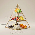 Visuelle Duftpyramide von Voux Violette: Kopfnote mit Orange und Zitrus, Herznote mit Pfirsich, Ananas und Beeren, Basisnote mit Vanille, Moschus und Amber.