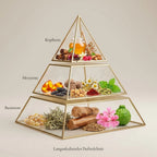 Visuelle Duftpyramide von When Soul Gets High: Kopfnote mit Honig und Kirsche, Herznote mit Amber und Kamille, Basisnote mit edlen Hölzern und Harzen.