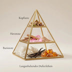 Visuelle Duftpyramide von Pistachio: Kopfnote mit gerösteten Pistazien und Nüssen, Herznote mit rosa Rosenblättern, Sandelholz und Puder, Basisnote mit fluffigem weißen Moschus, Vanille und Amber.