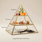 Visuelle Duftpyramide von Sweet Heaven Cherry: Kopfnote mit saftiger Kirsche, Mandarine und Zitrus, Herznote mit warmen Harzen, Sandelholz und Karamell-Dessert, Basisnote mit weißem Moschus, Vanilleschoten und Tonkabohne.