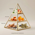 Visuelle Duftpyramide von Lattafa Yara Moi: Kopfnote mit Jasminblüten und Pfirsich, Herznote mit fließendem Karamell und Amber, Basisnote mit Sandelholz, Vanille und Patschuli.